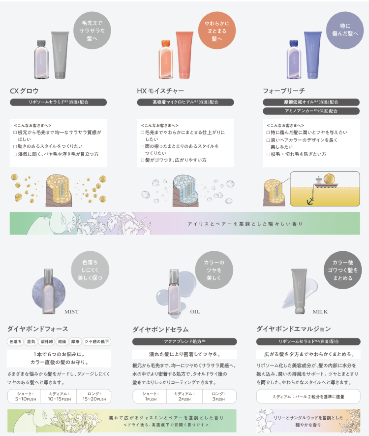 promaster color careイメージ写真